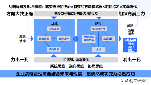 顶层设计咨询方案(顶层设计方案是什么意思)日照市