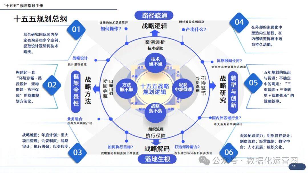 企业战略咨询案例(企业战略咨询报告)日照市