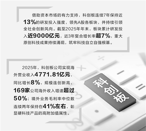 科创板硬科技论证(科创板硬核科技公司)日照市