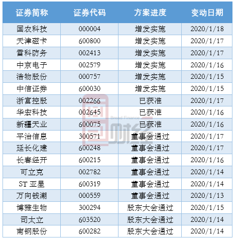 公开增发方案设计(公开增发有哪些特点)日照市 公开增发方案设计(公开增发有哪些特点)日照市