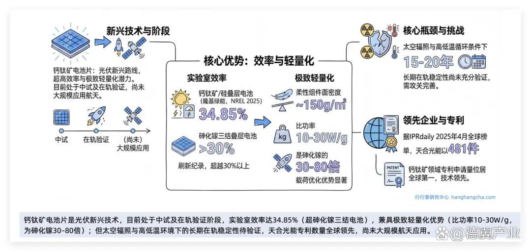 光伏技术路线对比(光伏技术路线对比分析)日照市 光伏技术路线对比(光伏技术路线对比分析)日照市