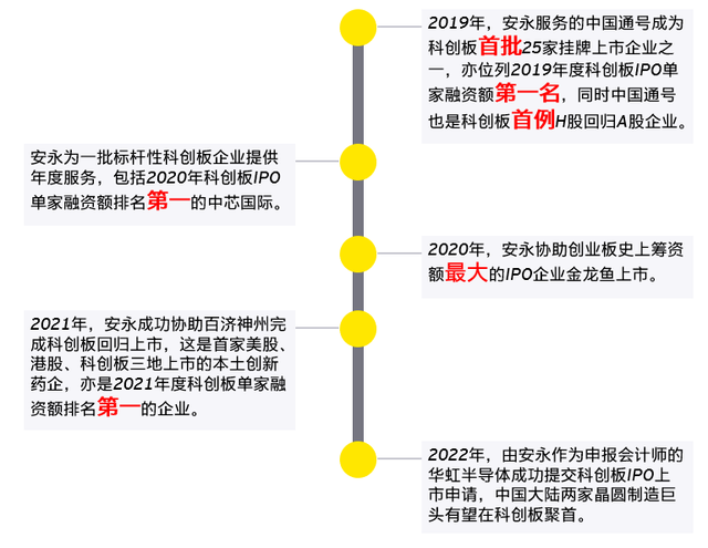 上市板块定位培训(说说各板块上市标准,特点)日照市