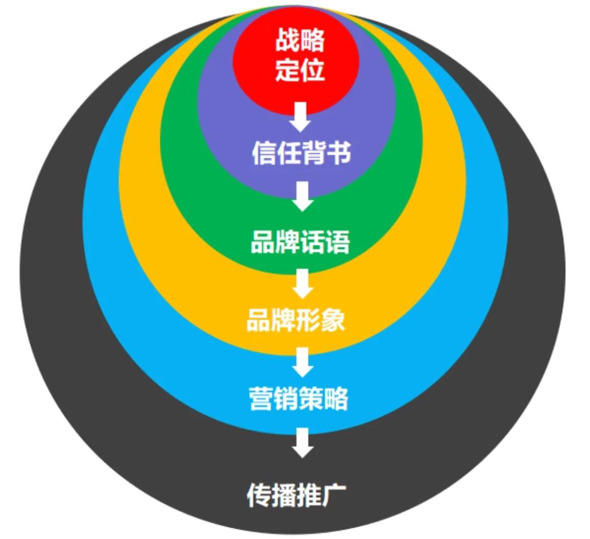 上市板块定位培训(说说各板块上市标准,特点)日照市