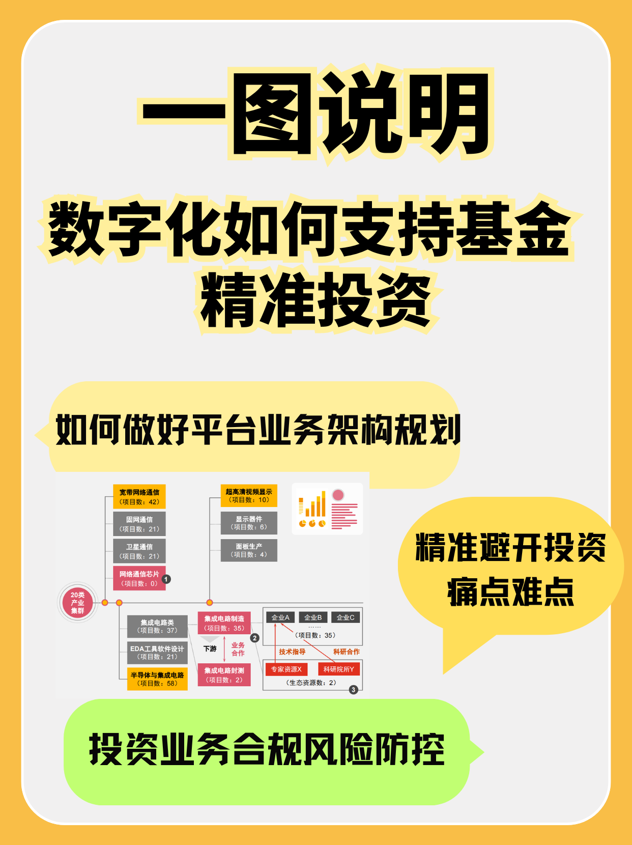 产业基金合规咨询(产业类基金管理机构)日照市 产业基金合规咨询(产业类基金管理机构)日照市