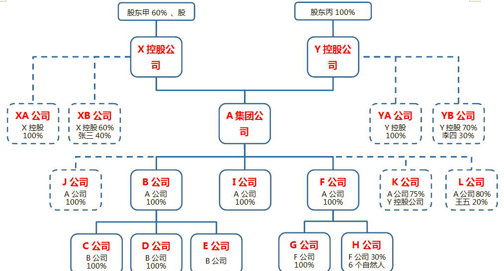 股权架构设计重组(股权架构设计重组方案)日照市