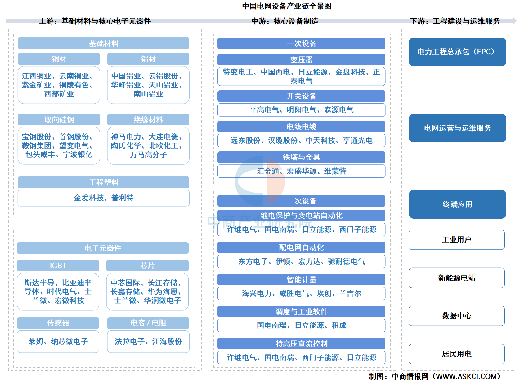 产业链图谱分析(产业链图谱分析报告)日照市