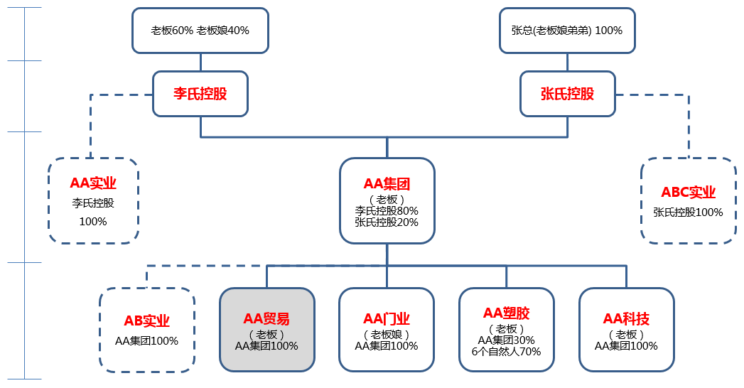 股权设计成功案例(股权设计成功案例分析)日照市