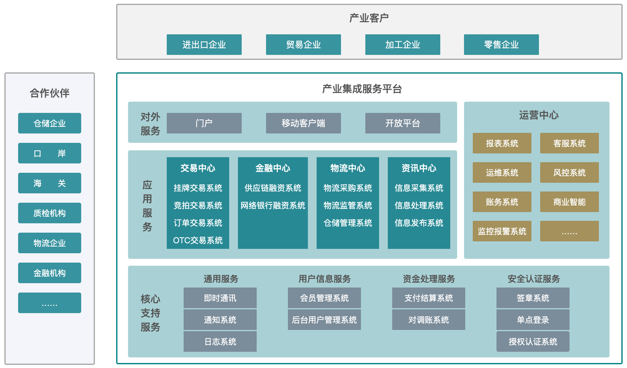 产业整合咨询机构(产业咨询是做什么的)日照市