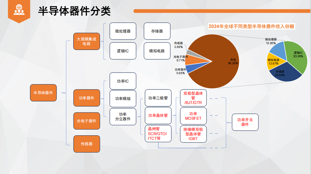 半导体行业方案(半导体行业发展建议)日照市