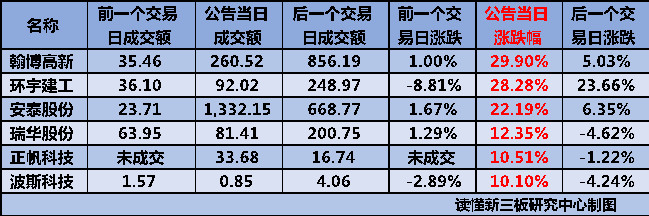 IPO全流程信息披露(ipo流程及时间表 公示)日照市