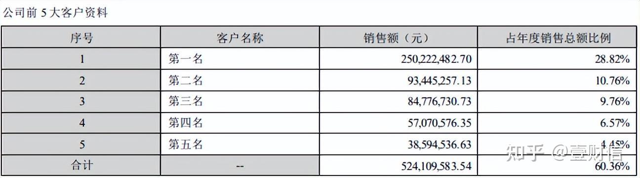 再融资信息披露(上市公司再融资公告)日照市 再融资信息披露(上市公司再融资公告)日照市