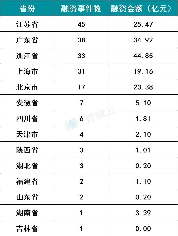 每周融资事件汇总(每周融资事件汇总怎么写)日照市