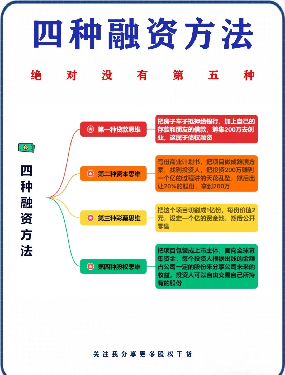 每周融资事件汇总(每周融资事件汇总怎么写)日照市