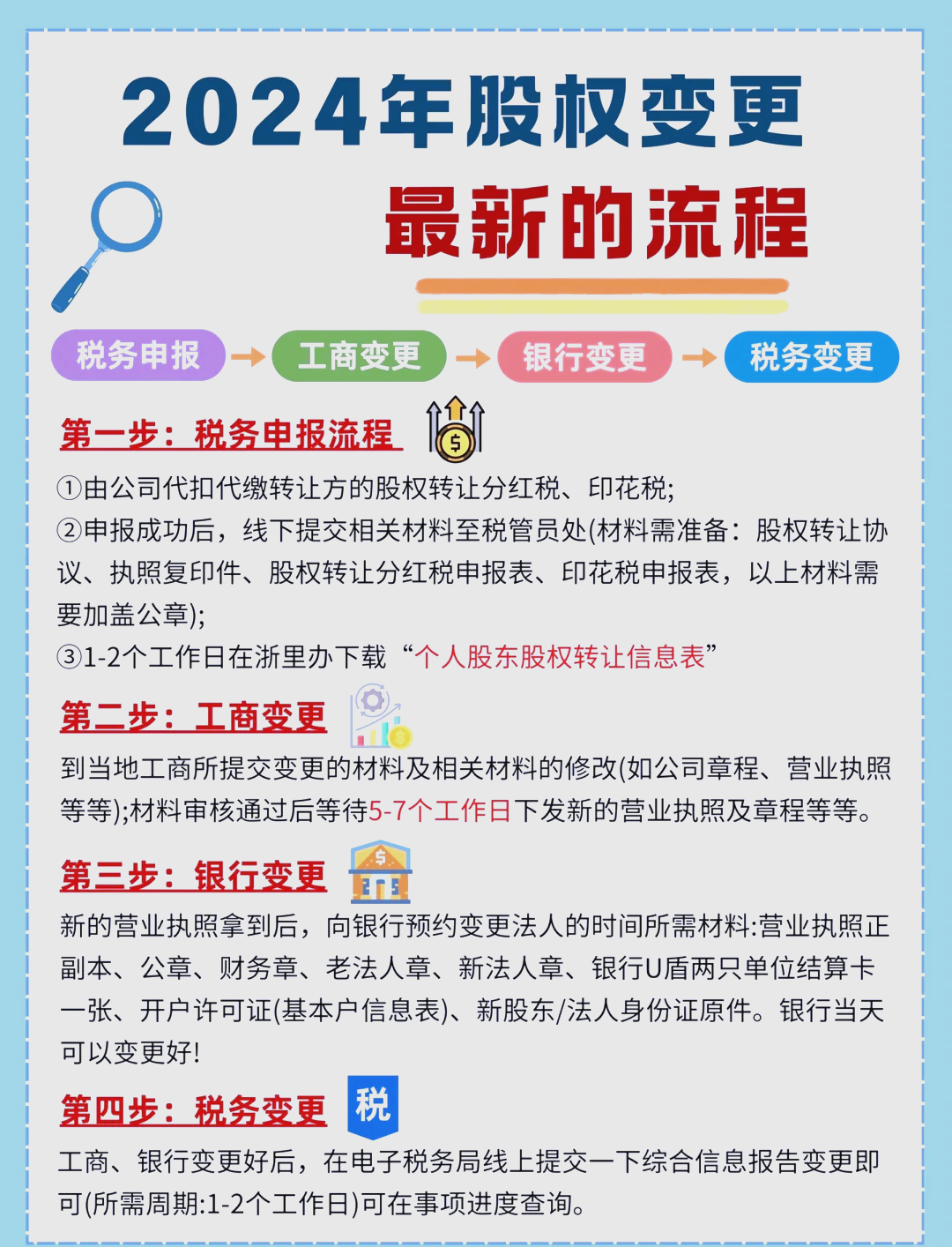 股东继承股权处理(股东继承人继承股东资格)日照市