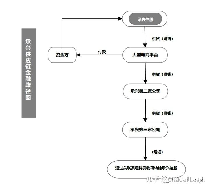 资本路径案例研究(资本路径案例研究论文)日照市