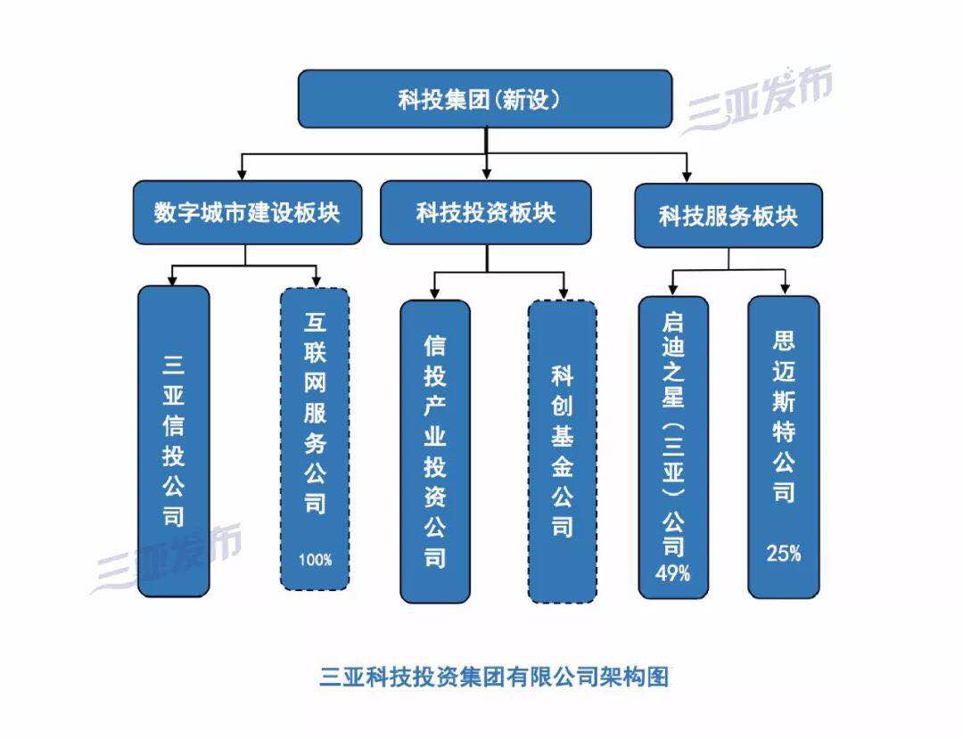 产业资本对接方案(产业资本对接方案怎么写)日照市