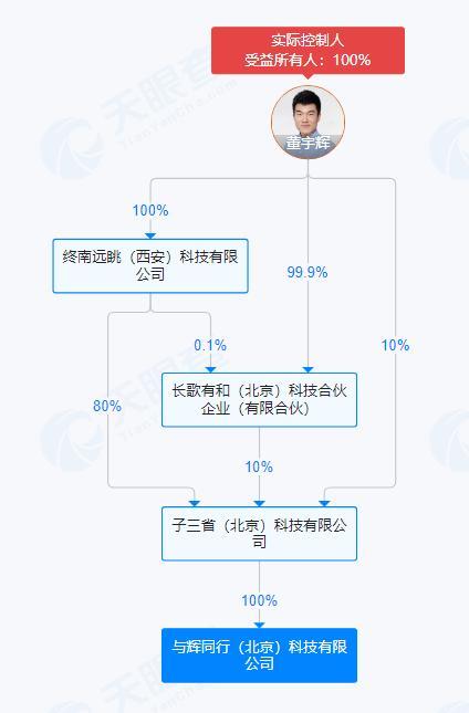 股权架构设计退出(股权架构设计方案与组织架构)日照市