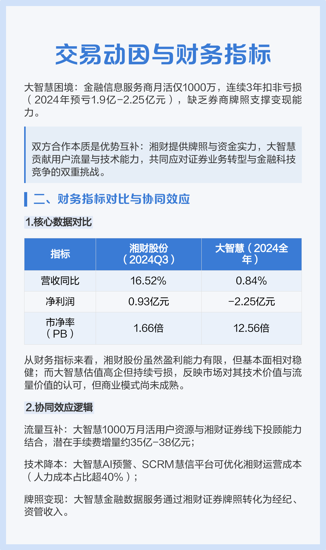 并购整合客户案例(并购整合案例 包括并购过程 并购整合结果)日照市 并购整合客户案例(并购整合案例 包括并购过程 并购整合结果)日照市