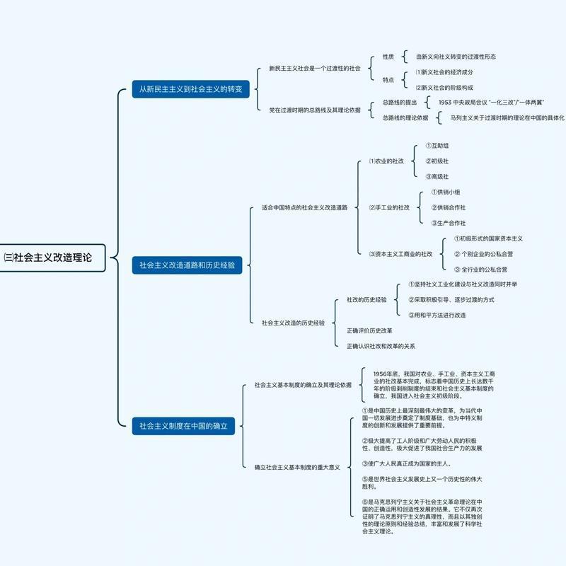 股份制改造方法论的简单介绍 股份制改造方法论的简单介绍