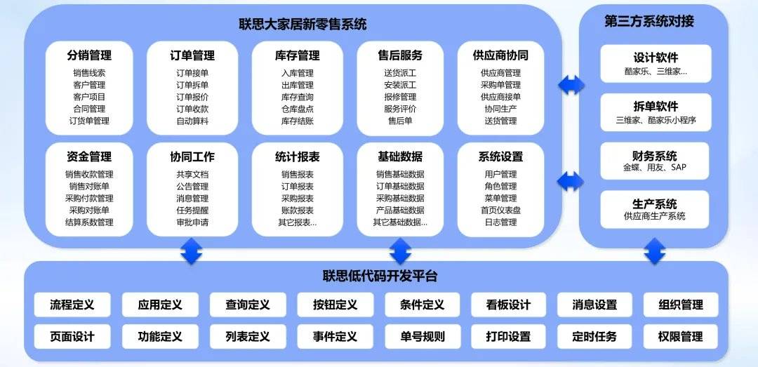 新零售转型方案(新零售转型方案怎么写)日照市 新零售转型方案(新零售转型方案怎么写)日照市