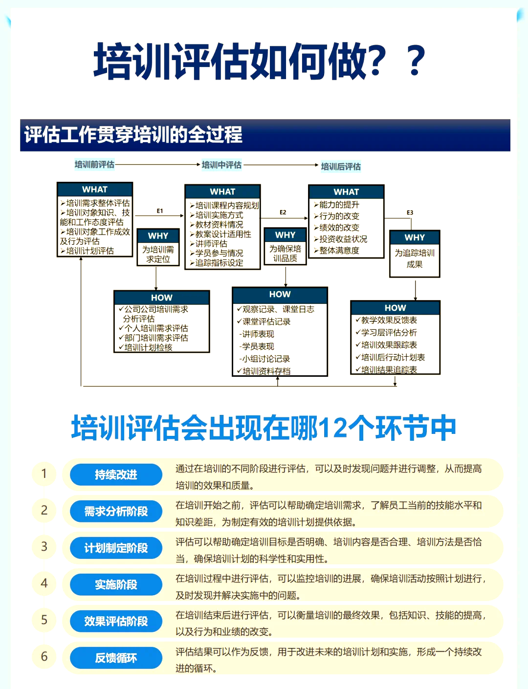 商业模式评估咨询(商业模式评估打分表)日照市