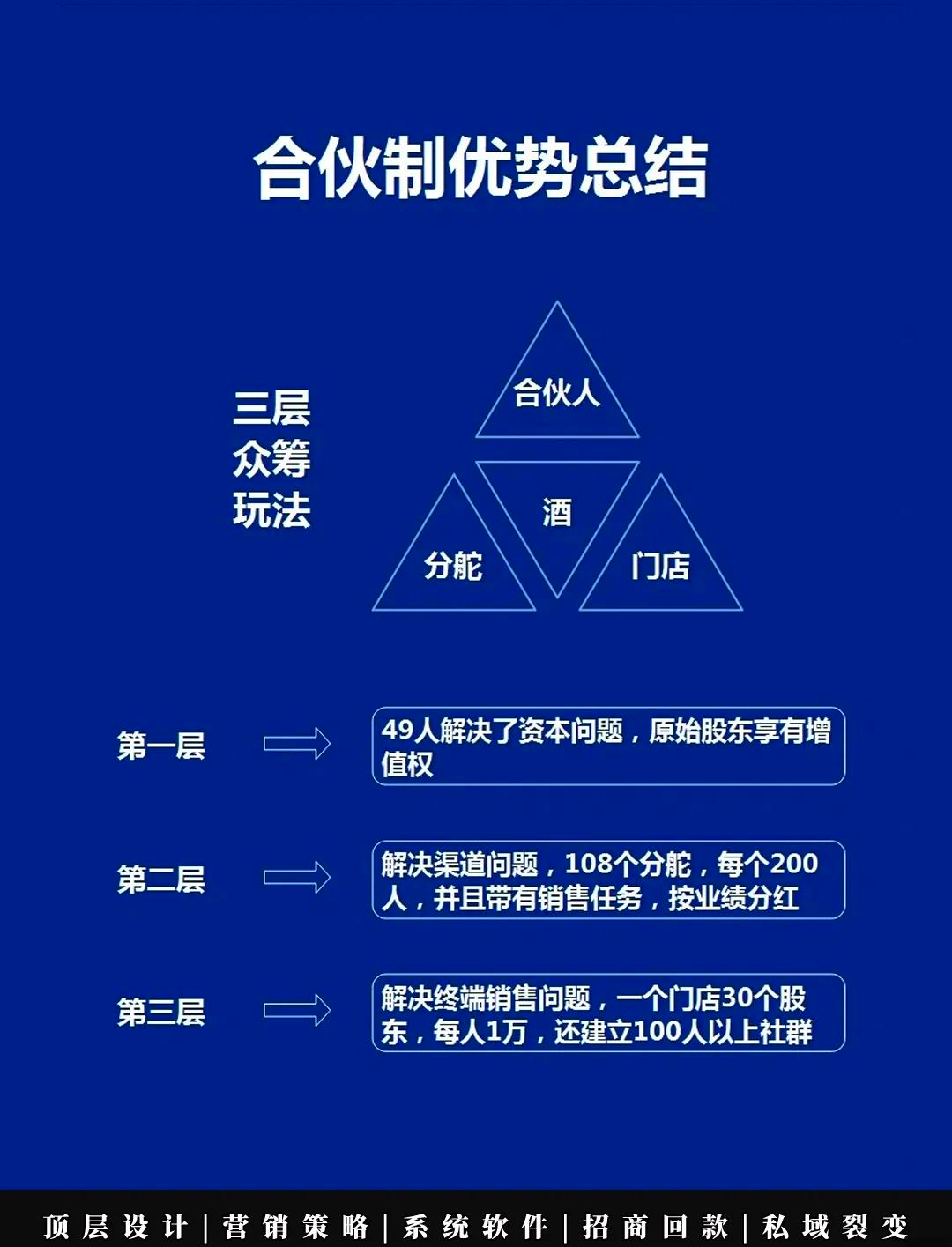 盈利模式重构设计(盈利模式构成的五要素)日照市 盈利模式重构设计(盈利模式构成的五要素)日照市