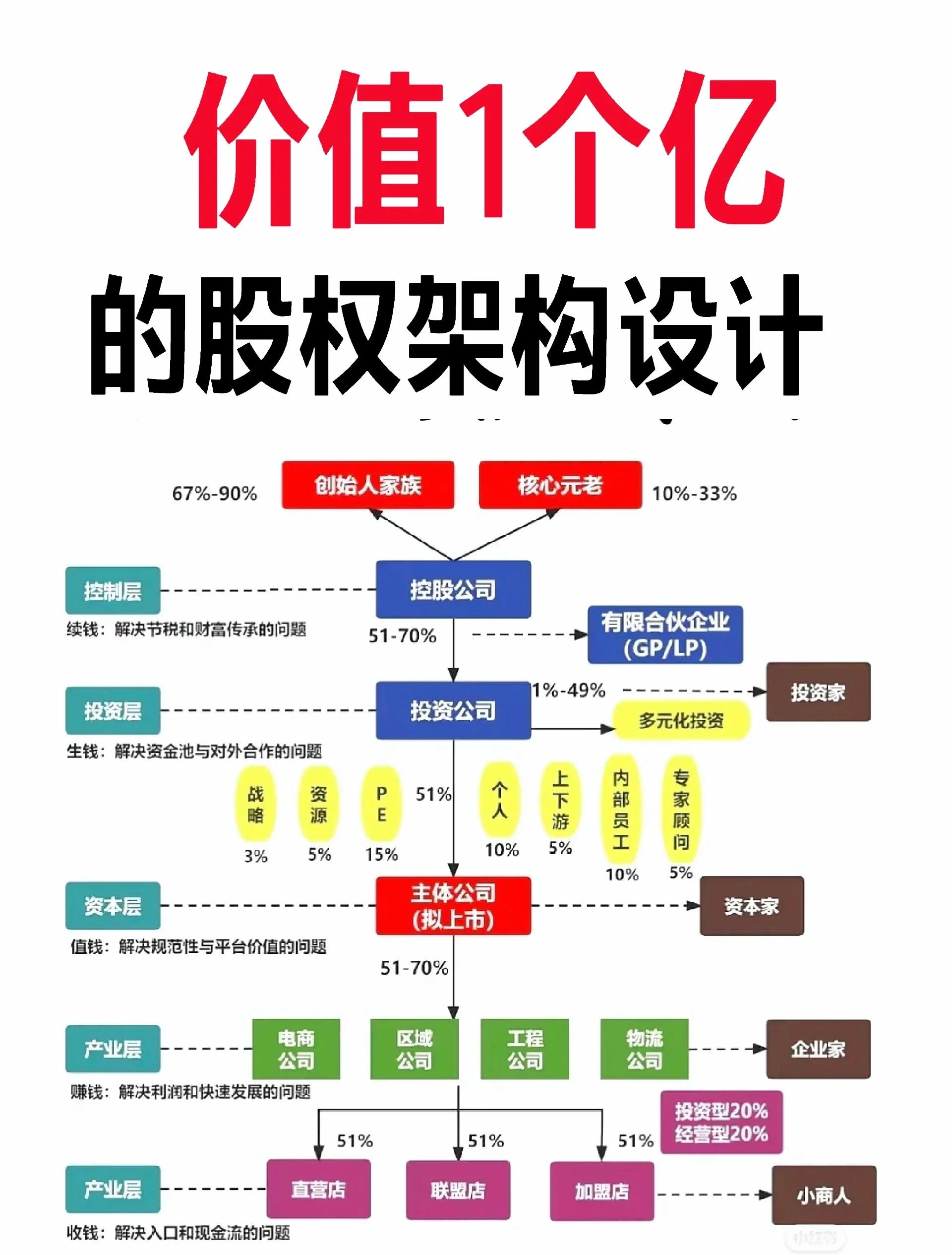有限合伙架构设计(有限合伙企业公司架构)日照市