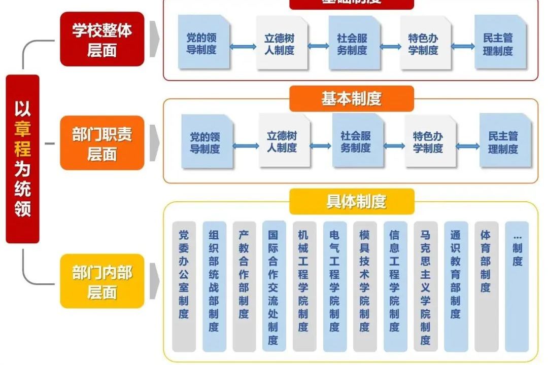 组织变革实施路径(组织变革实施的步骤有哪些)日照市
