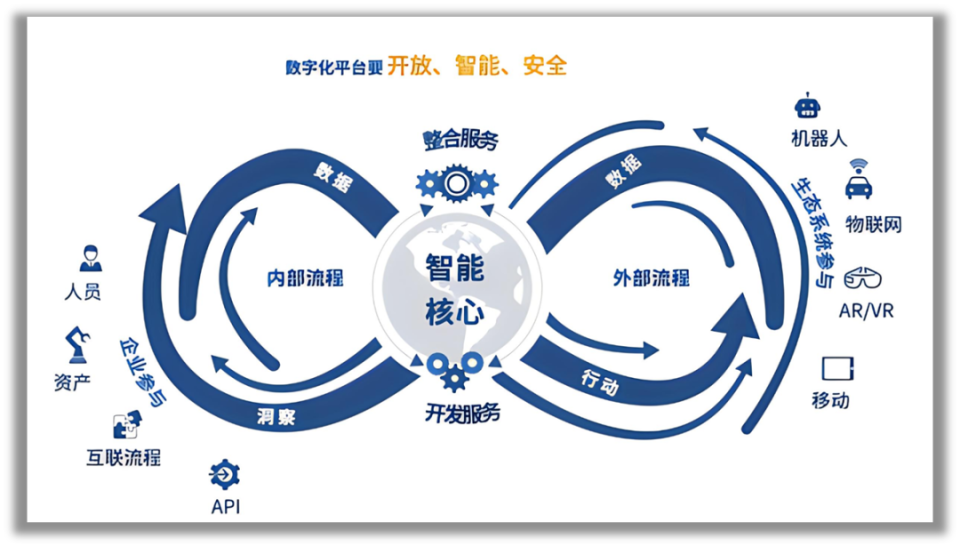数字化转型标准(数字化转型标准培训证书有用吗)日照市