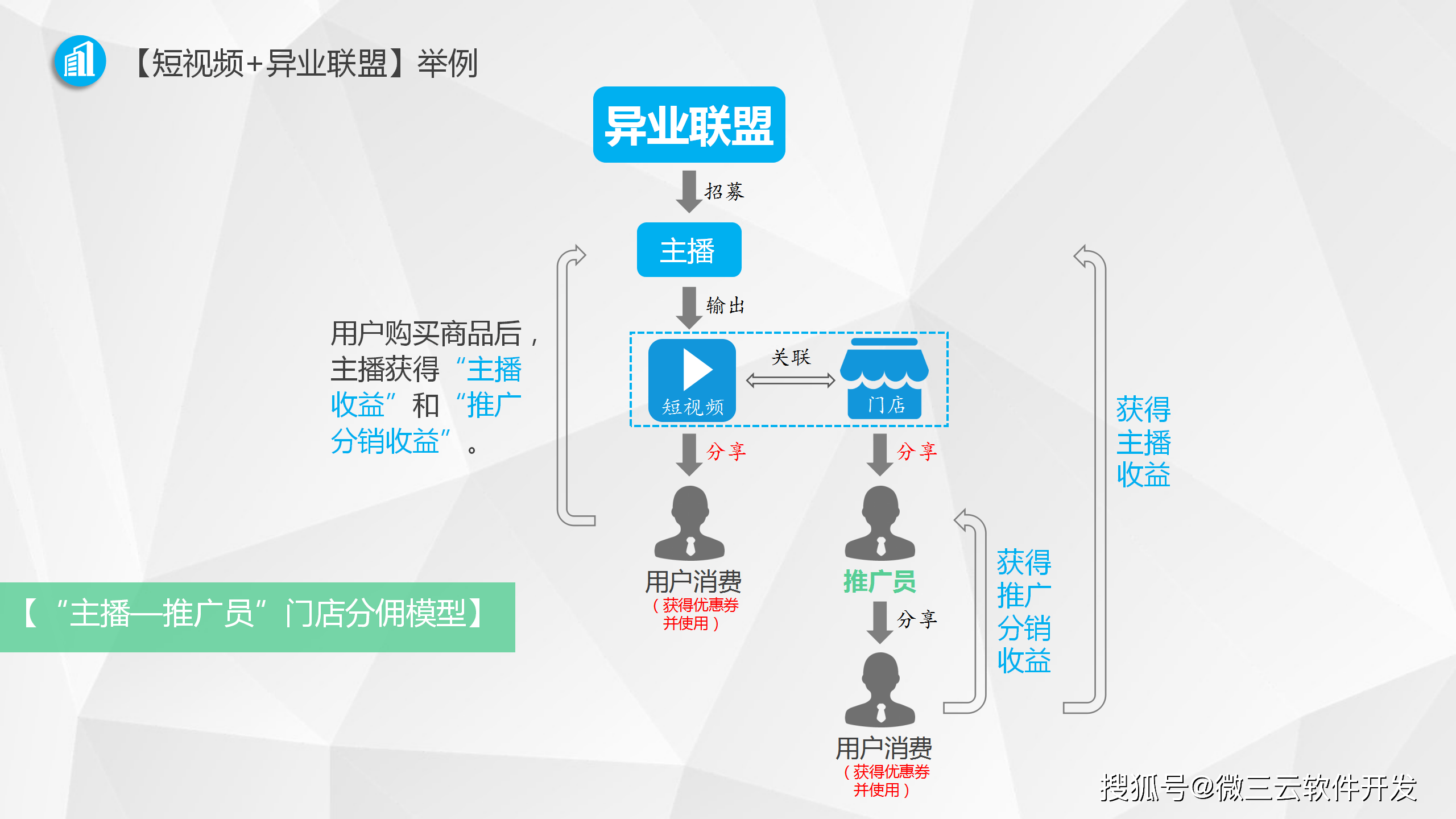 商业模式重构服务(商业模式重构服务包括)日照市
