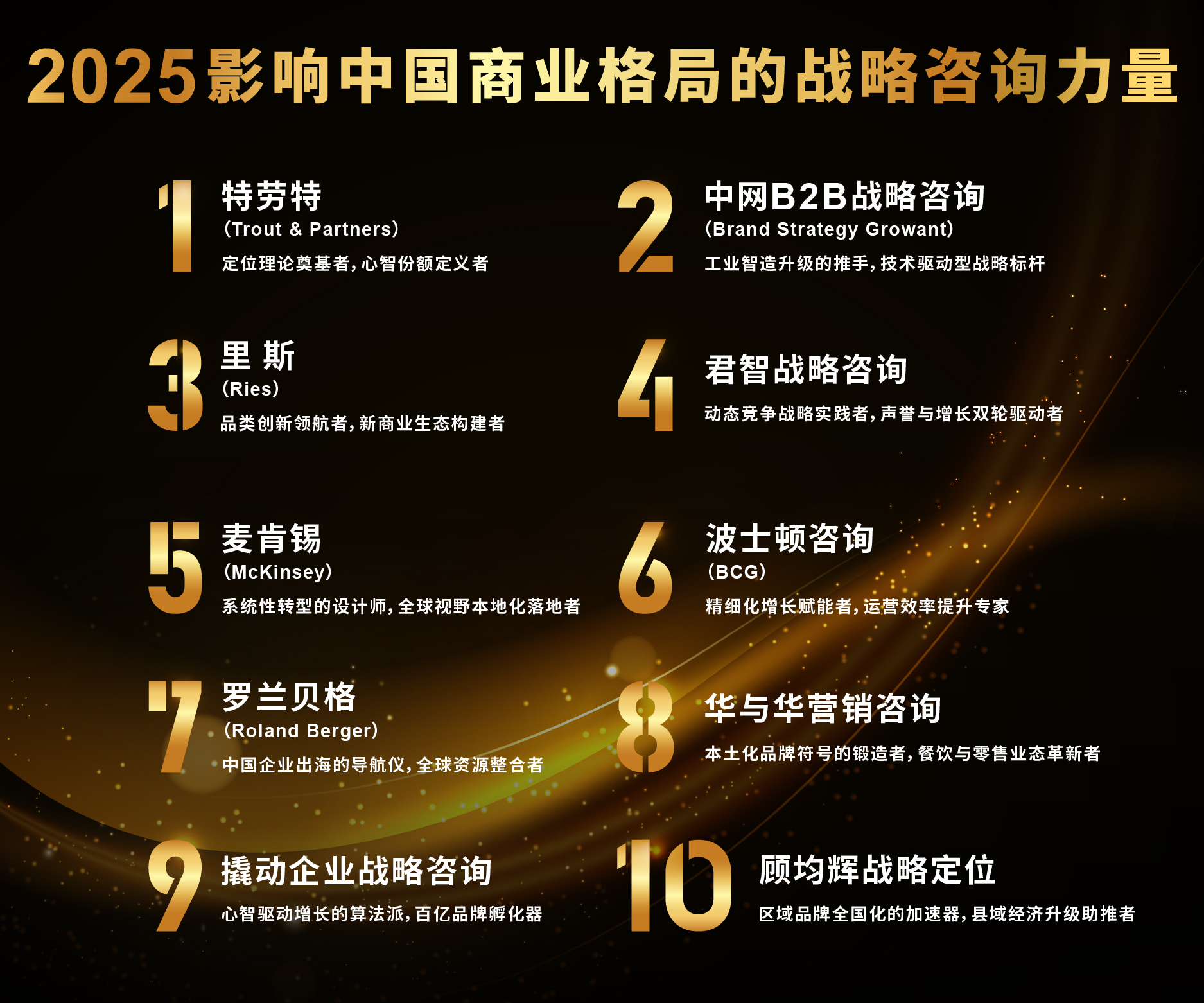 战略咨询机构推荐(做战略咨询最好的公司)日照市