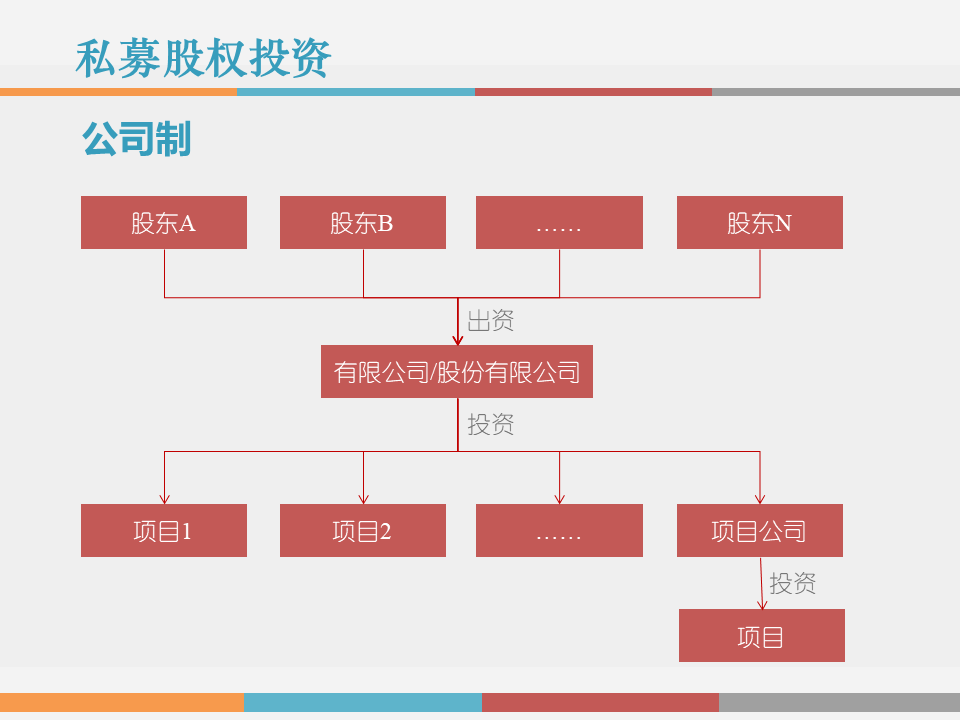 事业合伙人制度设计(事业合伙人制度设计方案)日照市