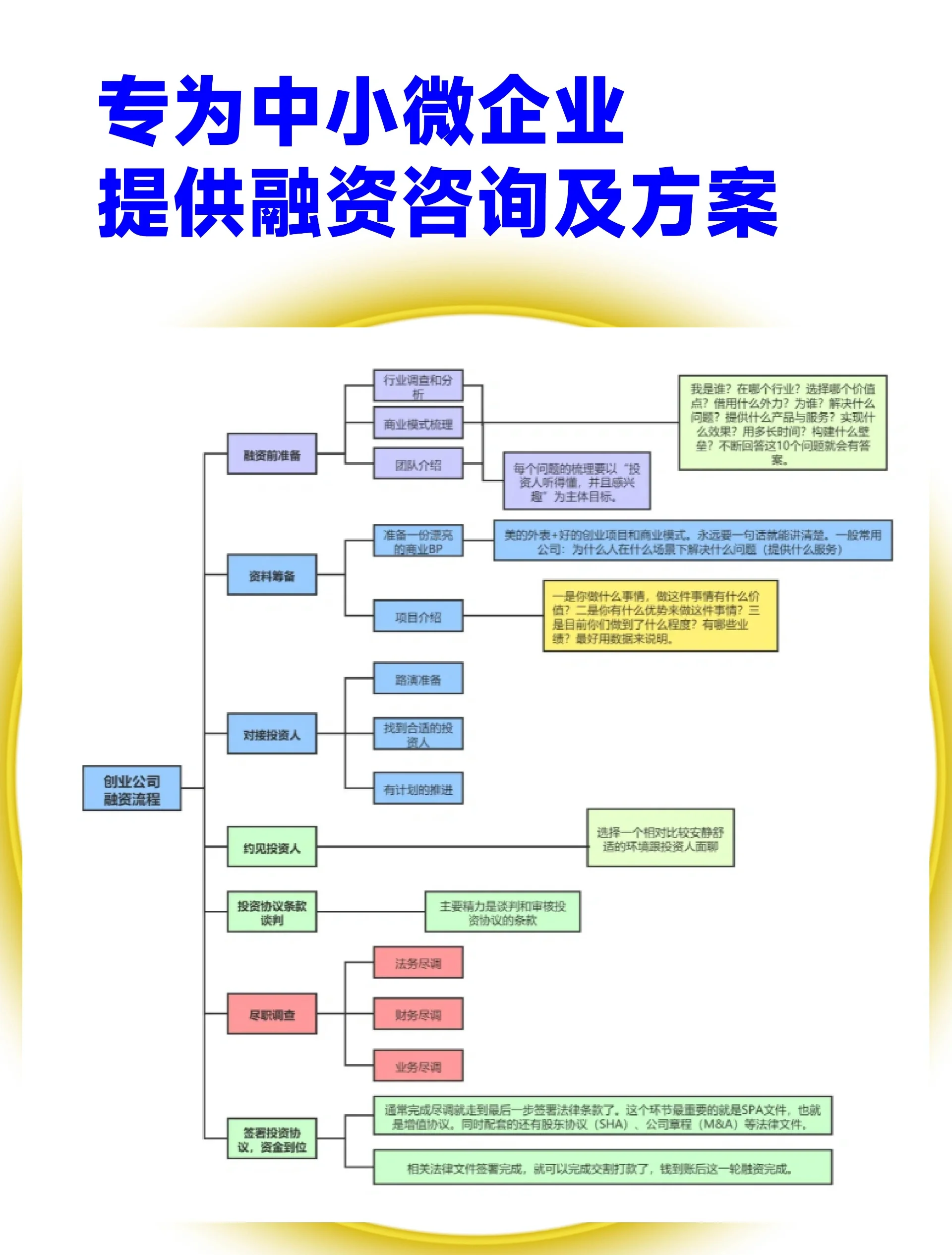 股权设计融资对接(股权结构及融资计划)日照市