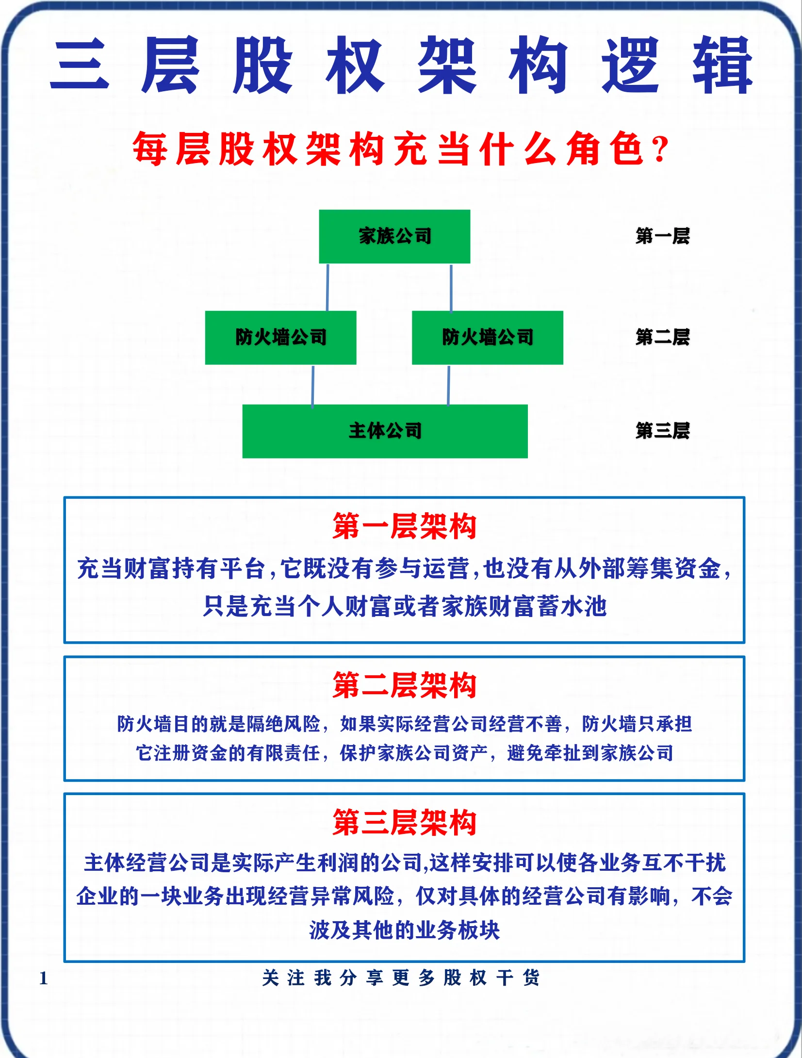 股权架构设计优化(股权架构设计方案范本)日照市