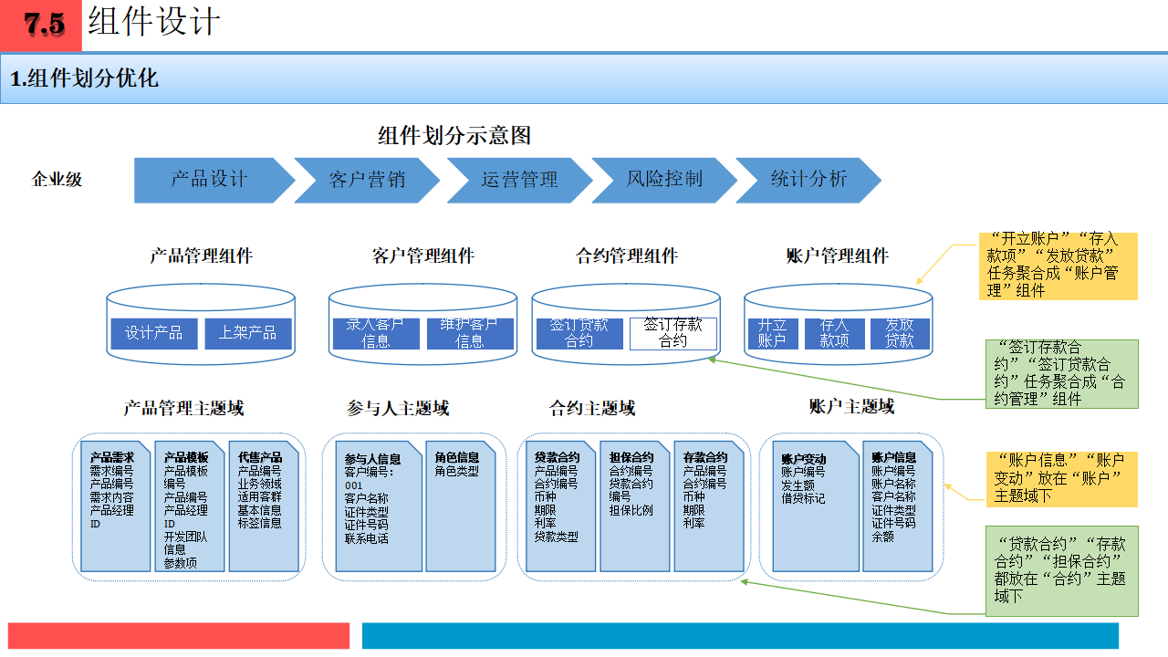 企业战略架构设计(企业战略管理框架体系)日照市