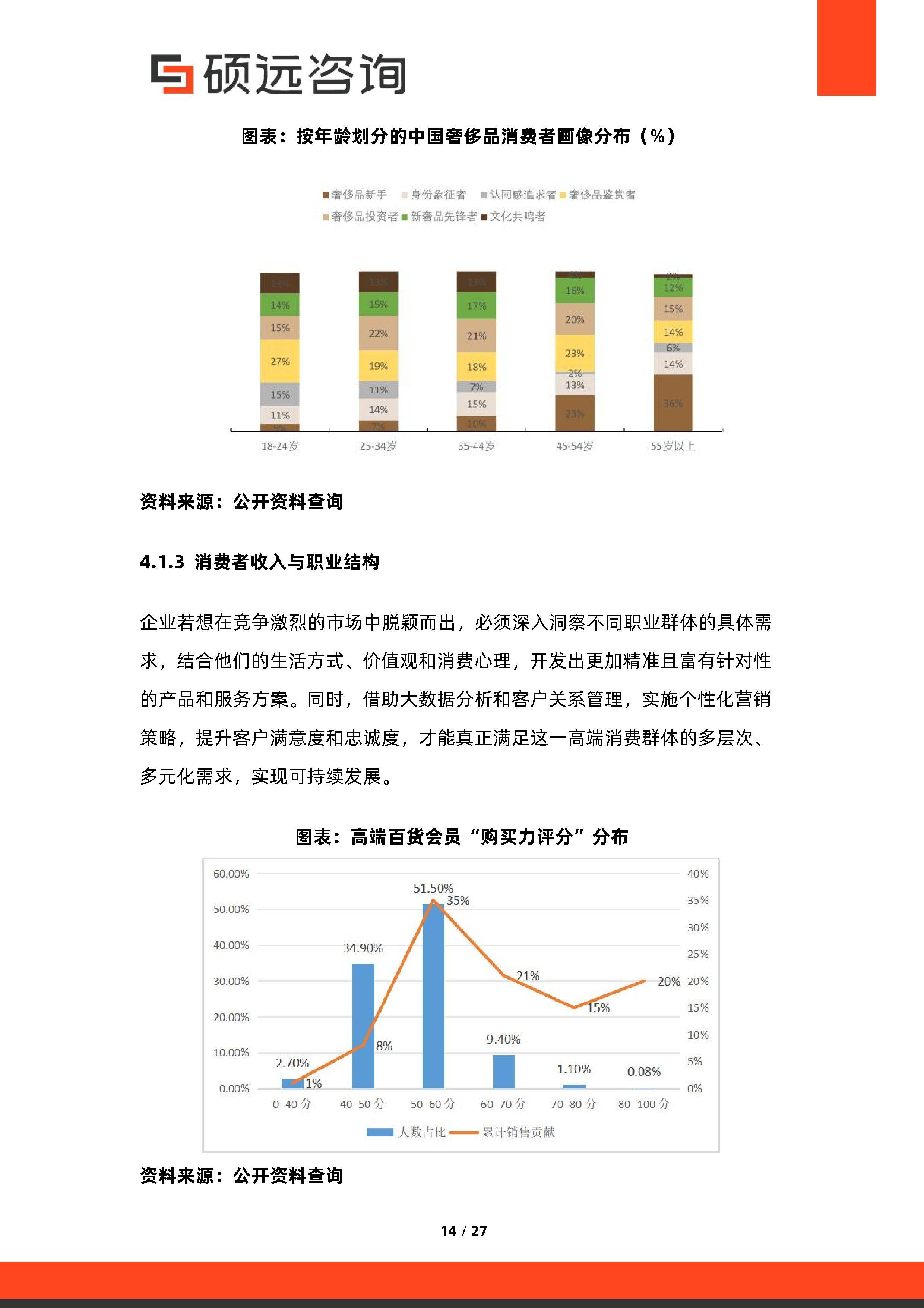 消费咨询行业研究(消费咨询行业研究方向)日照市