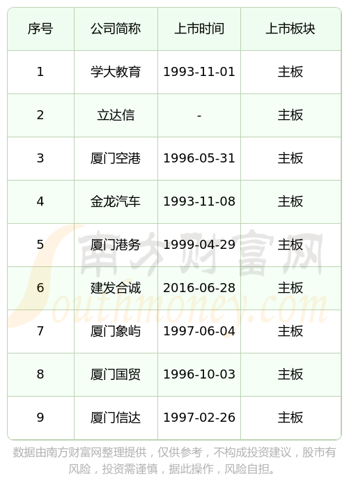 IPO上市日历查询(ipo上市时间进度表)日照市 IPO上市日历查询(ipo上市时间进度表)日照市