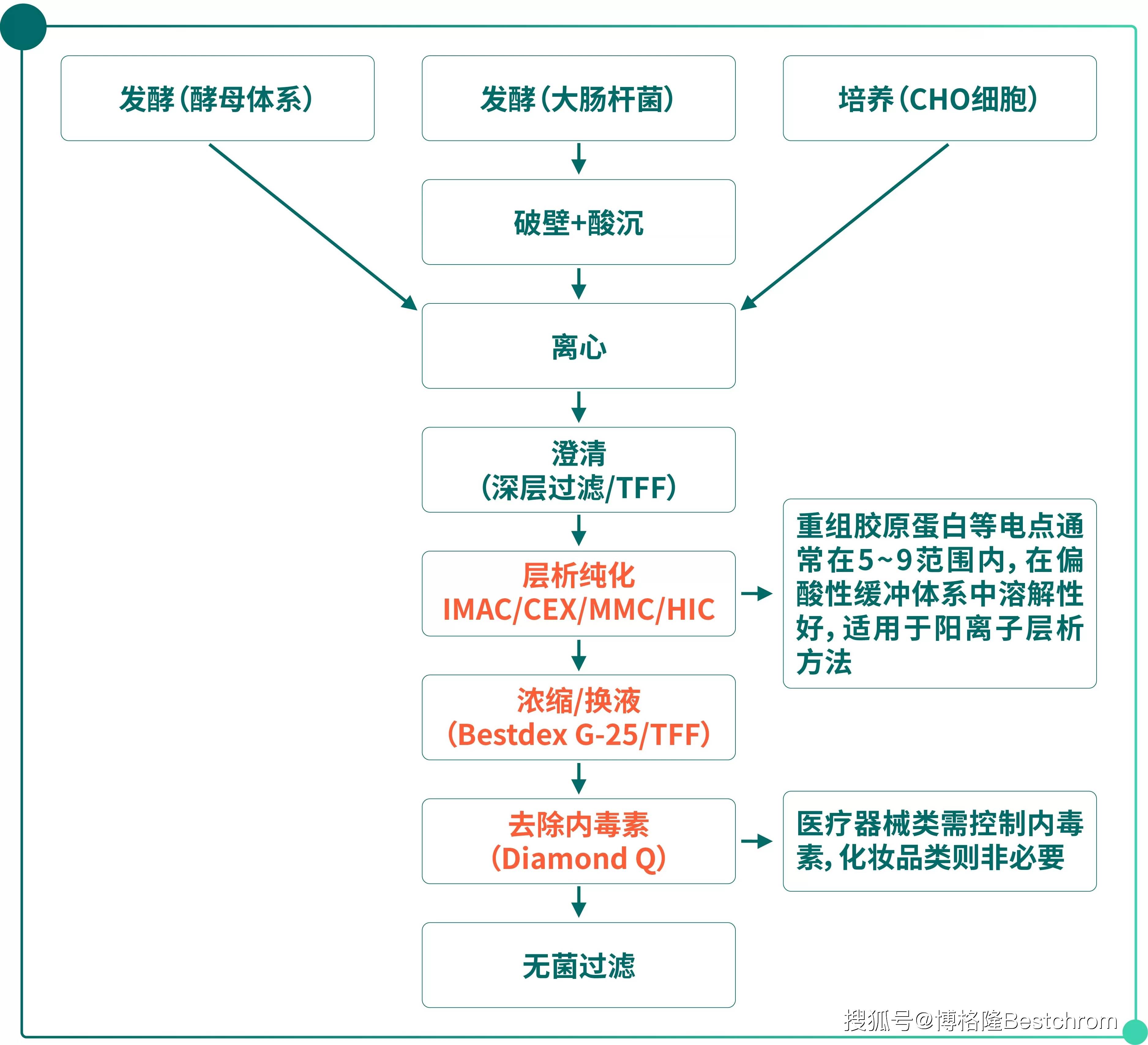 重大资产重组流程(重大资产重组流程及时间节点)日照市 重大资产重组流程(重大资产重组流程及时间节点)日照市