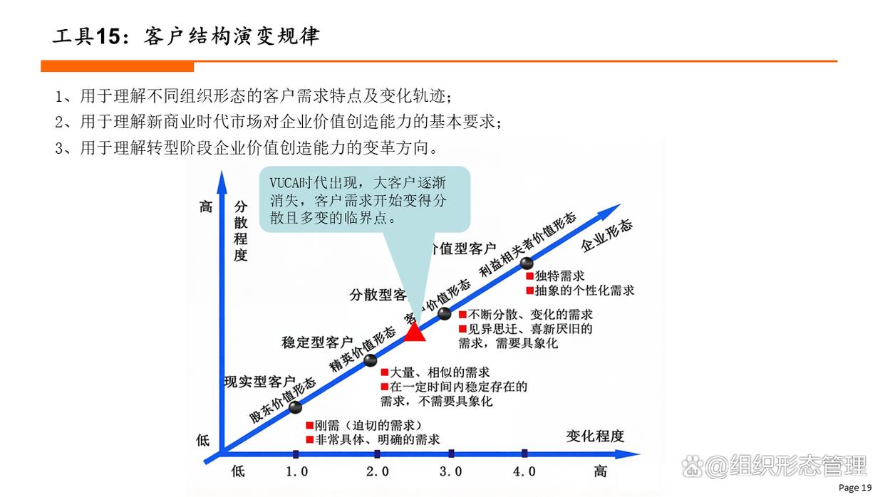 组织变革评估工具(组织变革评估工具有哪些)日照市