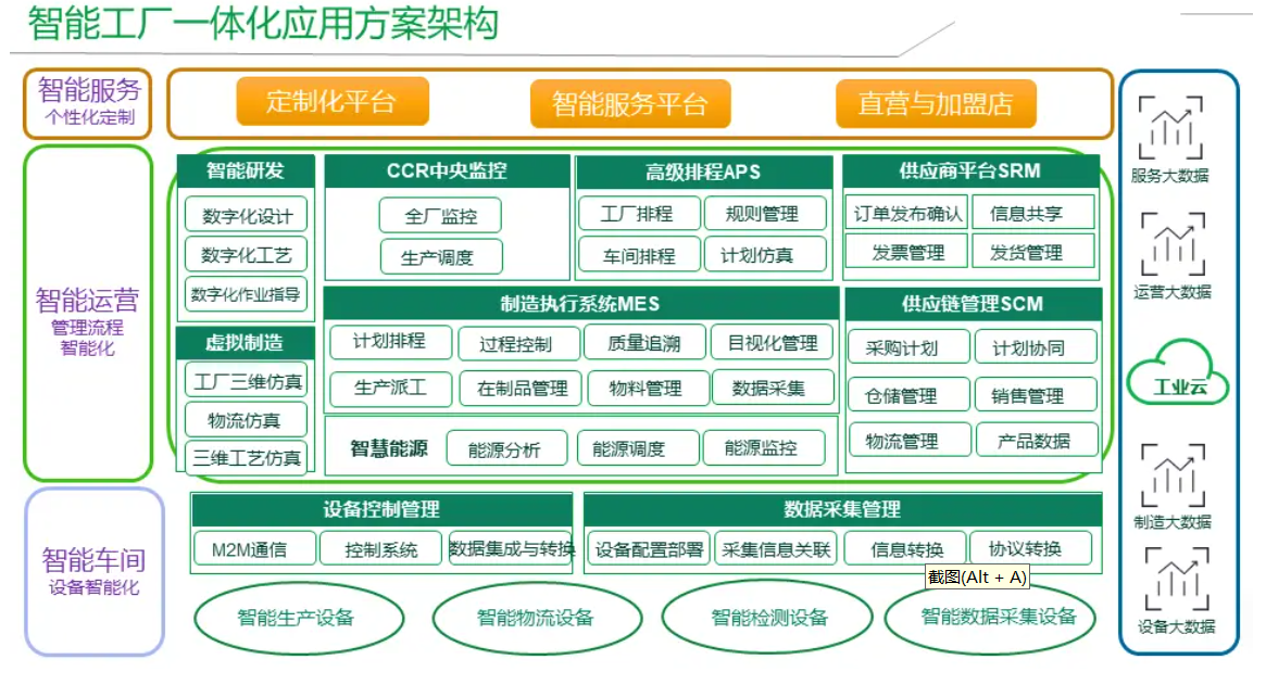 智能工厂规划服务(智能工厂的规划与实施)日照市