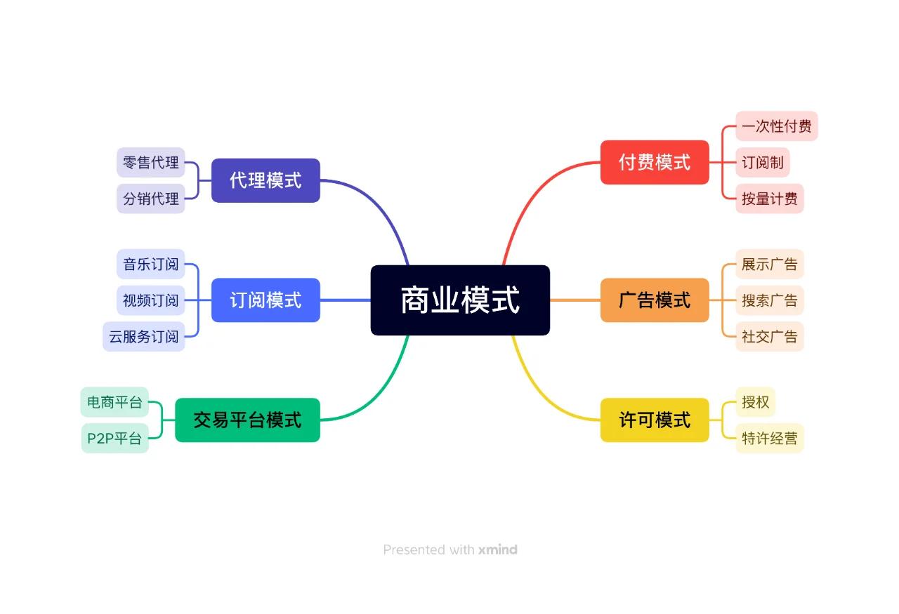 商业模式落地咨询(商业模式落地咨询方案)日照市