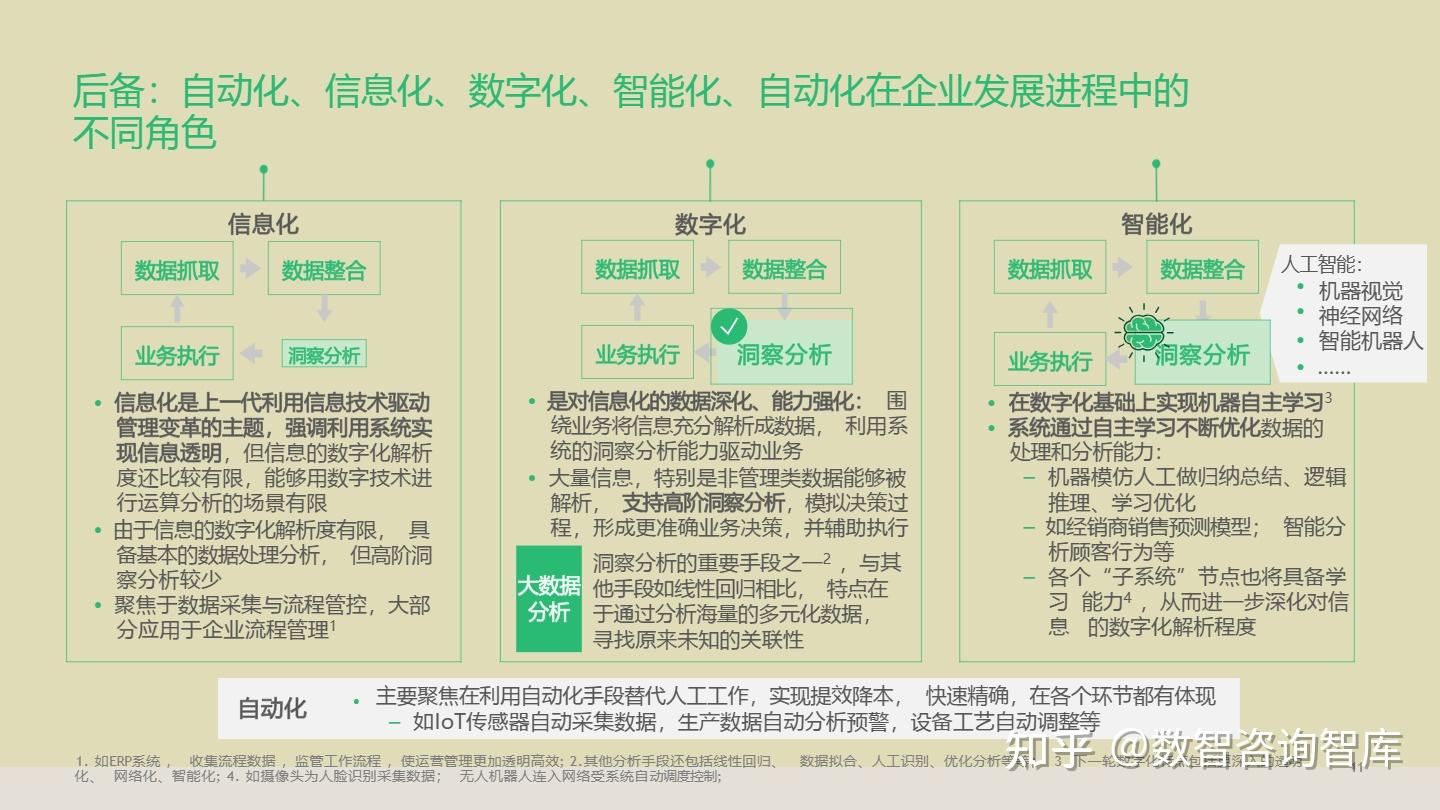 企业数字化转型咨询(企业数字化转型咨询费用)日照市