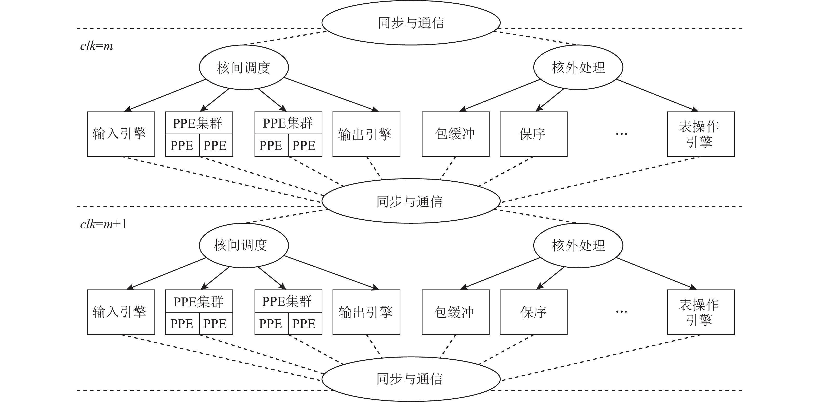 资本运作顶层设计(资本运作的底层逻辑)日照市