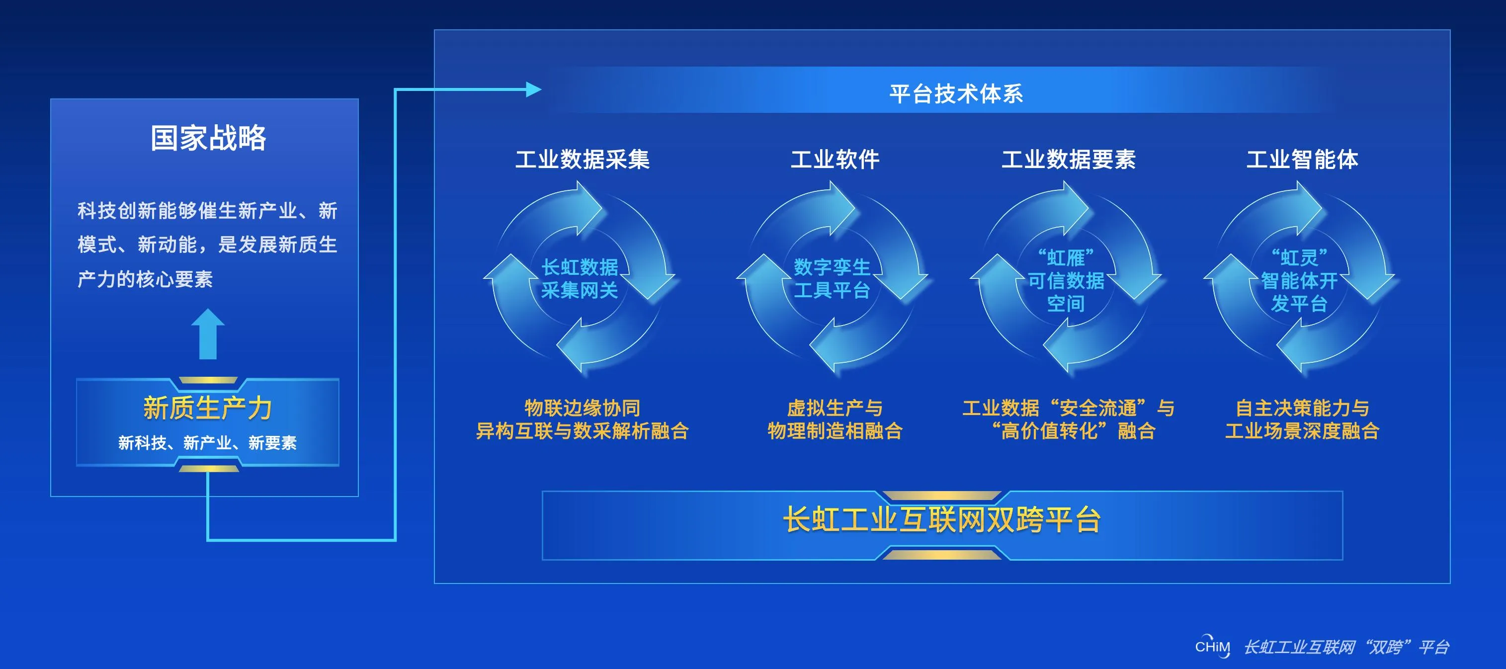 工业互联网平台方案(工业互联网平台建设及推广指南)日照市
