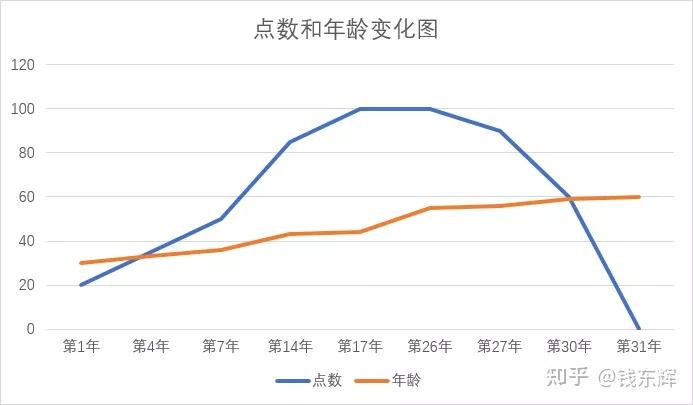 股权预留池设计(预留股权池 是谁出资)日照市