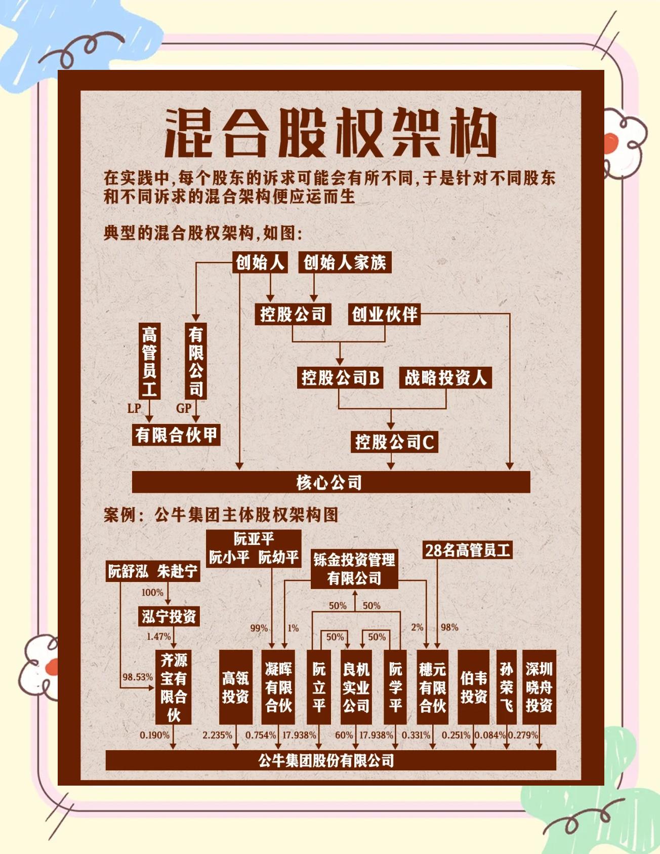 股权架构设计上市(上市前股权架构设置)日照市 股权架构设计上市(上市前股权架构设置)日照市