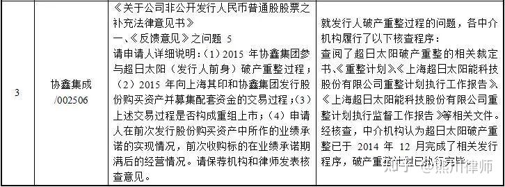 再融资成功案例(再融资有什么风险)日照市