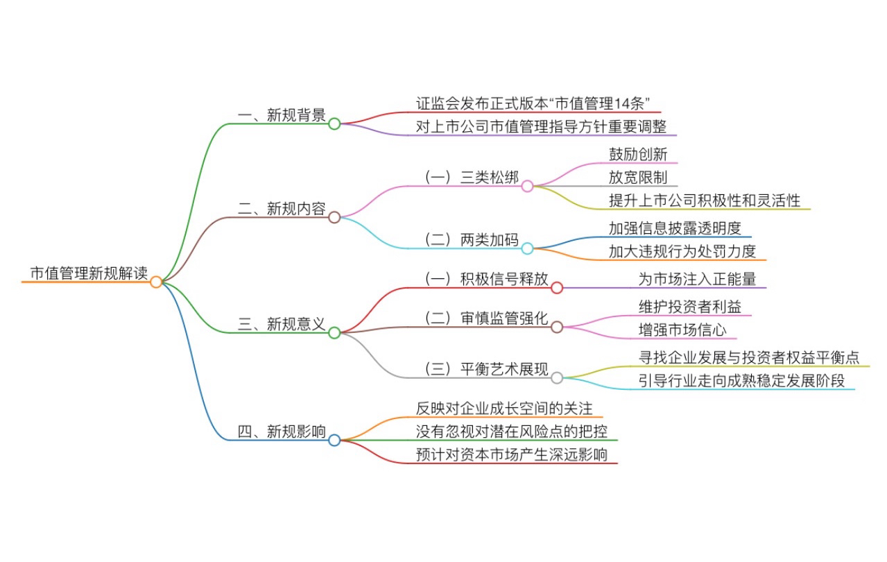 市值管理再融资(市值管理是利好还是利空)日照市