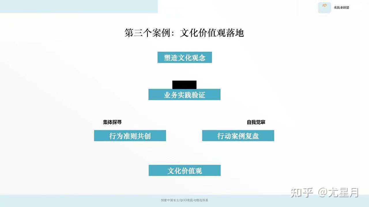 文化塑造案例研究(文化塑造人生的例子)日照市