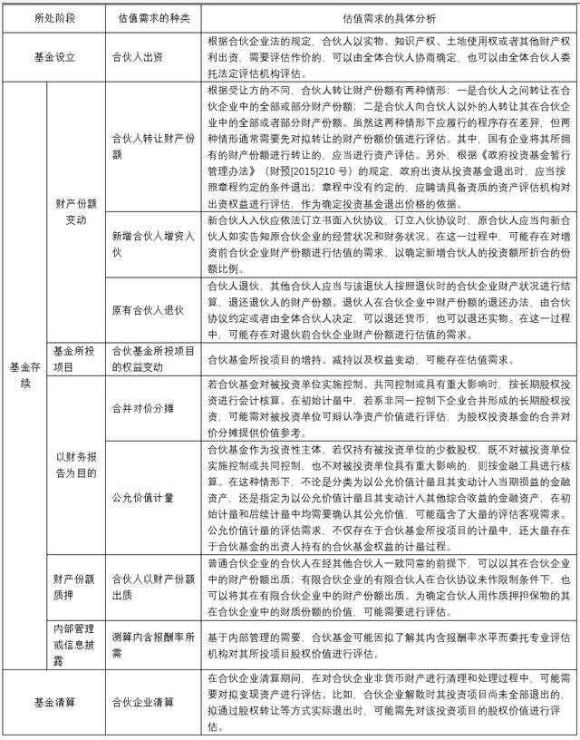 产业基金评估服务(产业基金评估服务包括哪些)日照市
